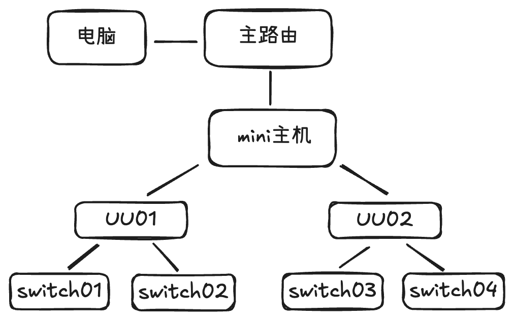 关于旁路由安装UU加速器详细步骤